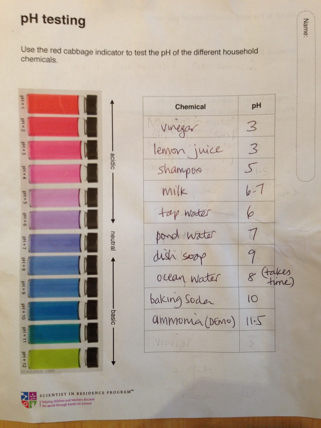 Red dye pH indicator) | ingridscience.ca