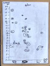 Firing distance with varying elastic band sizes