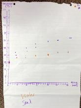 temperature change over time in the sand and water